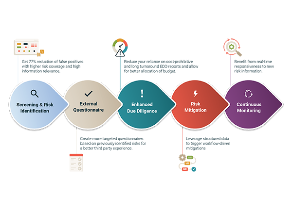 Why You Should Embrace AI-Enabled Risk Intelligence Now